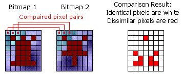 How bitmap comparison works